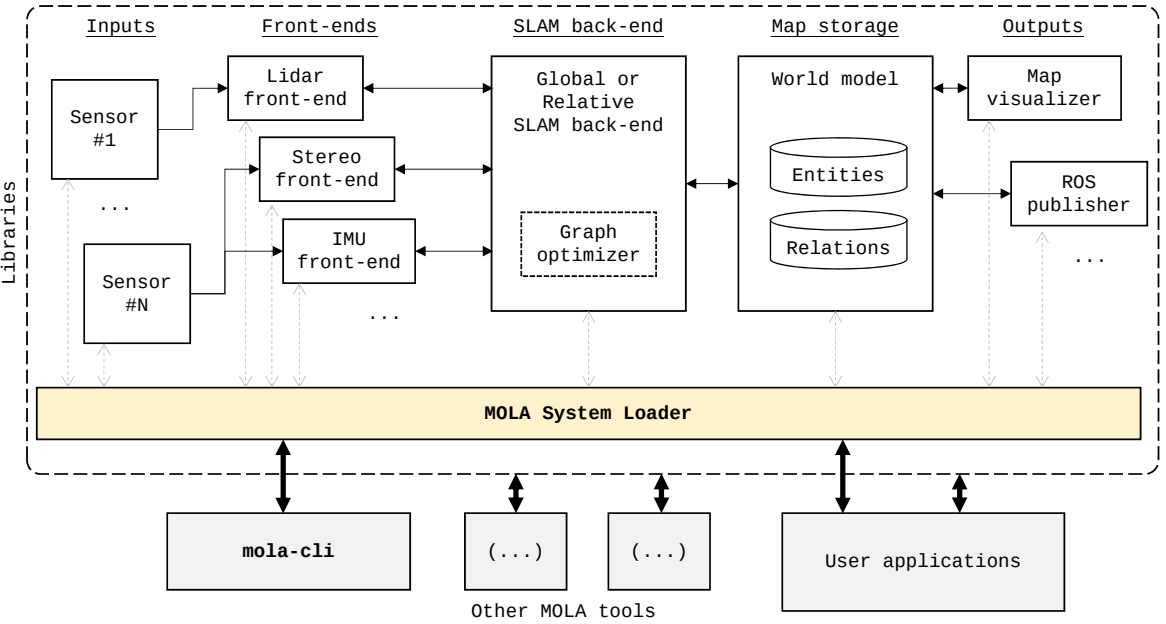 _images/mola-architecture.png